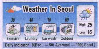 weather